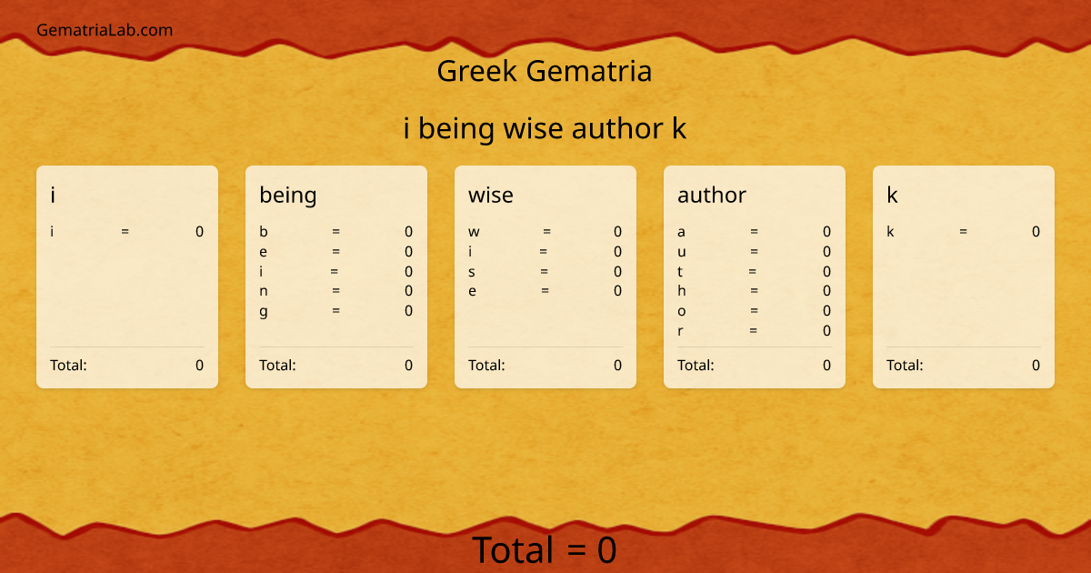 i being wise author k in greek Gematria